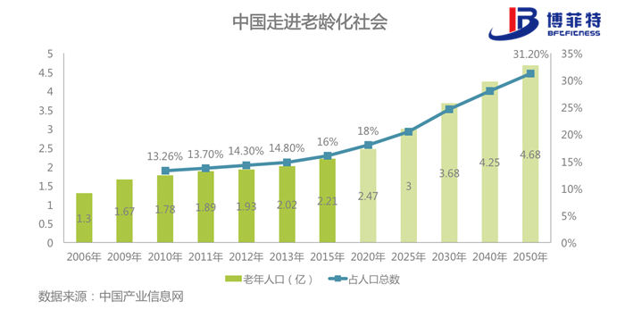 老年化社会-香蕉成人APP健身器材