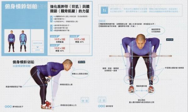 杠铃，哑铃划船动作